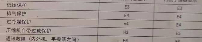 开封市空调电话在哪里找